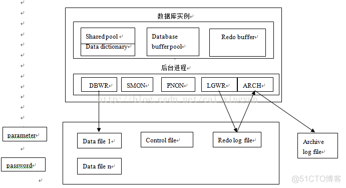 ORACLE数据库学习之体系结构_数据文件