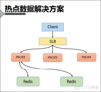 热点Key问题的发现与解决_缓存_05