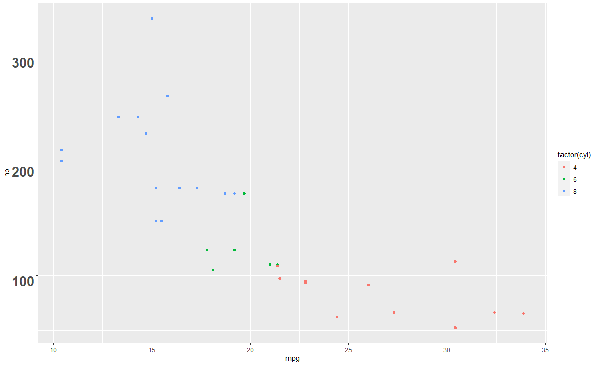 ggplot2绘图调整x轴、y轴标签及刻度标签的大小_C语言_05