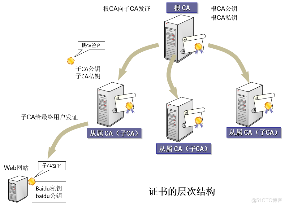 第10章 网络安全（3）_安全套接字层SSL_web服务器_03