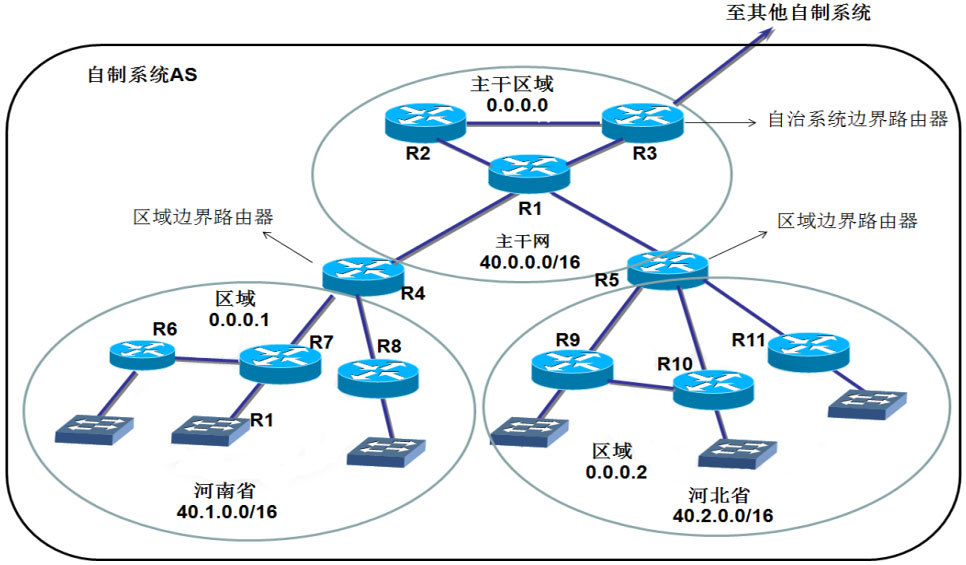 第6章 静态路由和动态路由（4）_OSPF动态路由协议_数据库_04