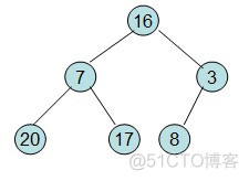 堆排序-C语言实现_父节点