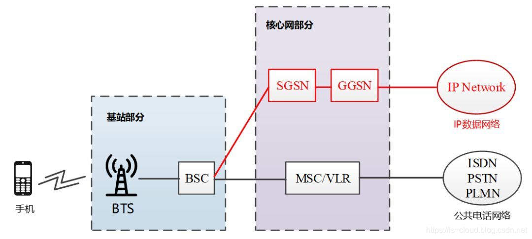 5G 与 MEC 边缘计算_数据_08