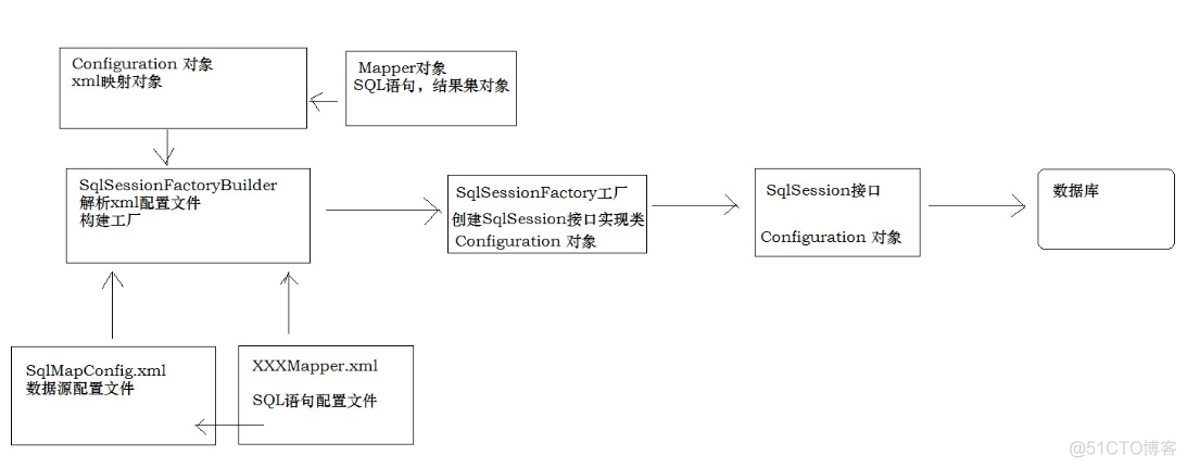 myBatis框架之入门(一)_java_02