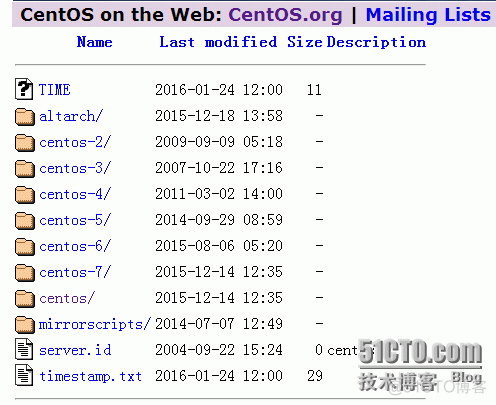 Linux操作系统CentOS7.2发行版本的安装与配置(安装是选择服务器类型)_配置文件