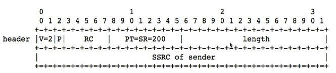 WebRTC学习（十一）实时数据传输网络协议详解_WebRTC_07