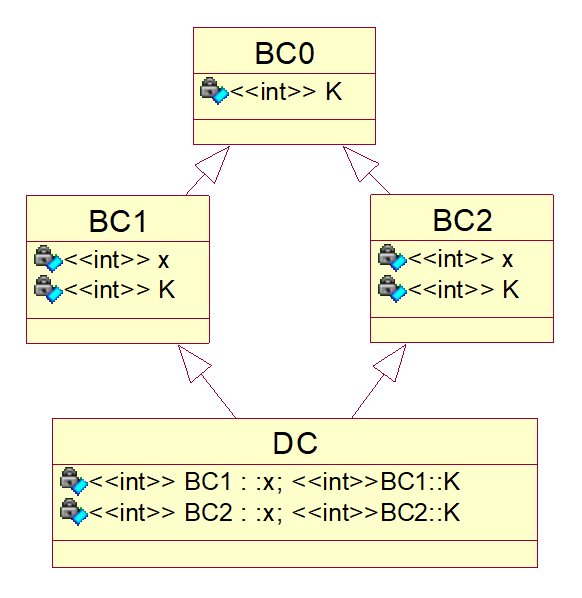 C++ 多重继承_派生类