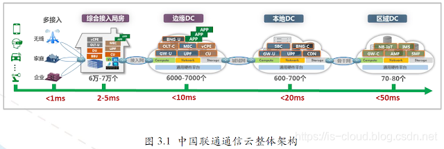 5G 与 MEC 边缘计算_数据_55