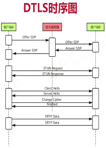 WebRTC学习（十一）实时数据传输网络协议详解_客户端_31