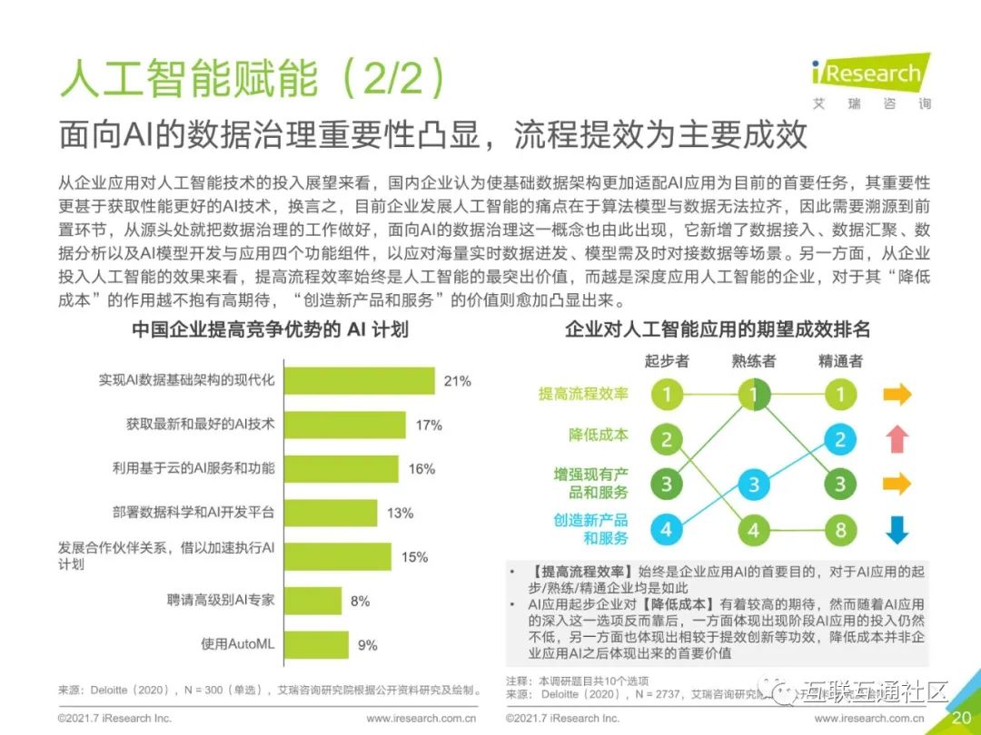 2021年中国企业服务研究报告 附下载_大数据_21