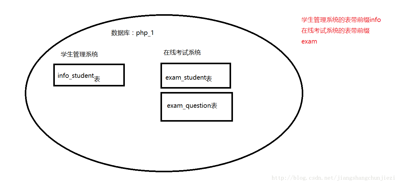 （3）表的增删改查_重命名_04