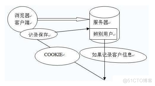 JWT跨域身份验证解决方案_身份验证_02