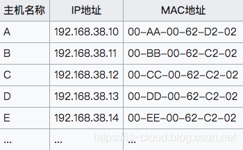 ARP 协议_硬件地址_05