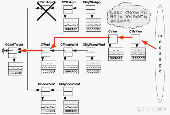 MFC消息映射与命令传递_函数指针_02