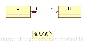 UML类图符号 各种关系说明以及举例_泛化_12