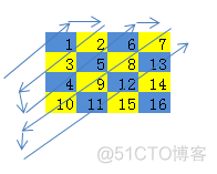 蛇形填充数组_数组