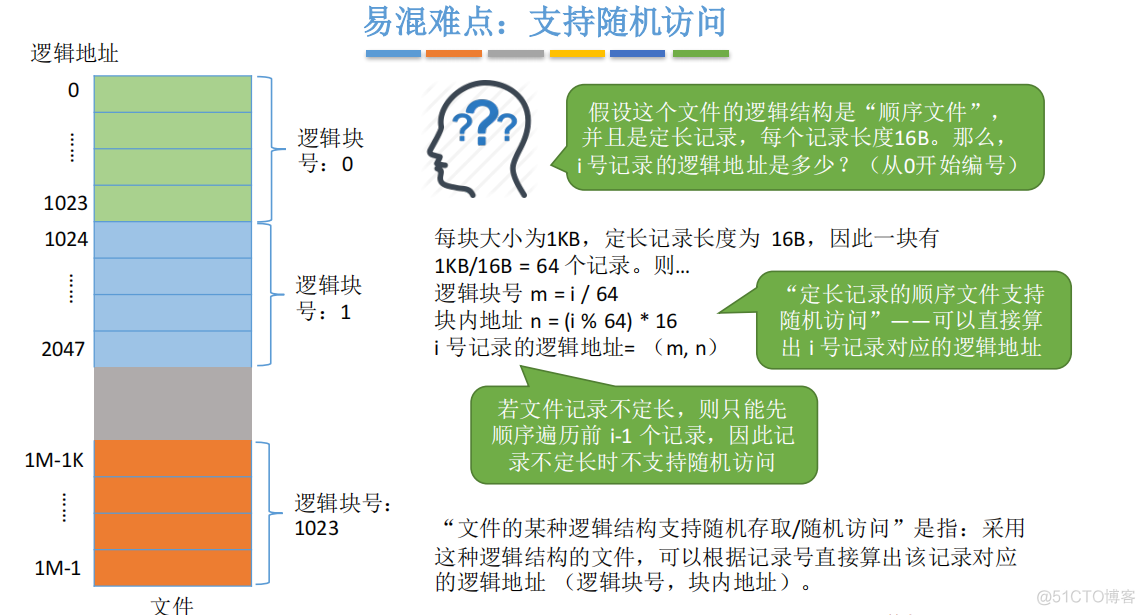 操作系统——文件系统概述、文件逻辑地址、目录、物理地址_二级索引_50