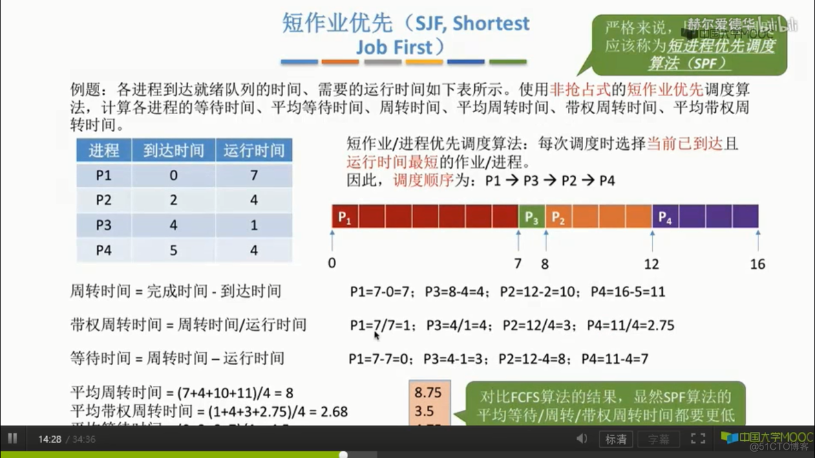 考研：操作系统：处理机调度——几种经典的调度算法_评价指标_03