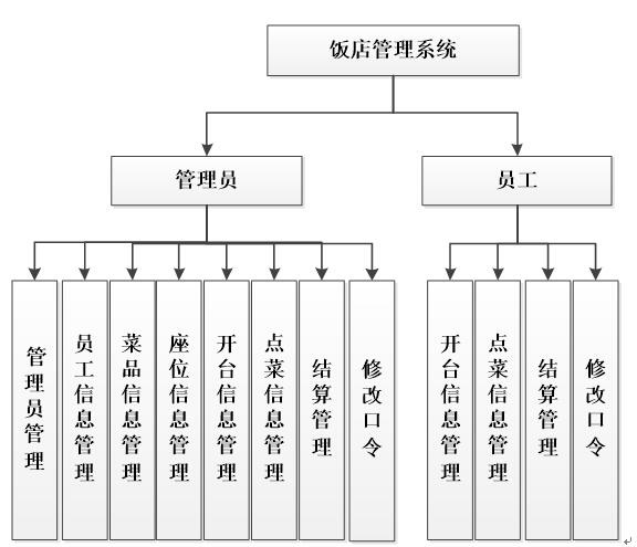 asp.net981-饭店管理系统#毕业设计_sql_03