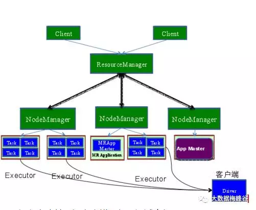 【Spark深入学习-11】Spark基本概念和运行模式_spark_20