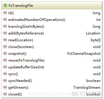 elasticsearch index 之 Translog_数据_02