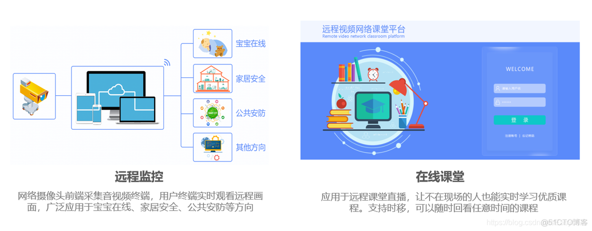 如何基于EasyDSS流媒体RTMP、HLS(m3u8)、HTTP-FLV、RTSP服务器体系的全套SDK完成各种场景下的视频应用需求_数据_05