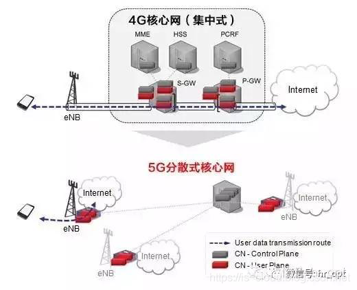 5G 与 MEC 边缘计算_数据_37