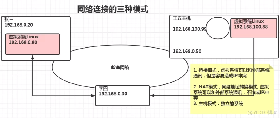 【Linux】Re01_bash