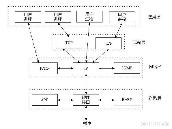 python套接字编程基础_服务端