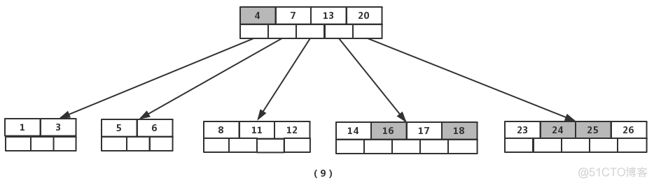 B树、B+树_数据_10