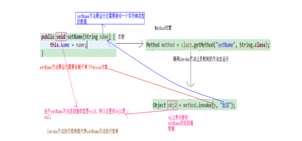 Javaj基础之反射_构造函数_08