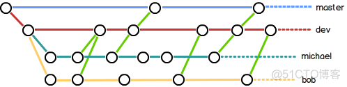 git知识点总结_版本库_31