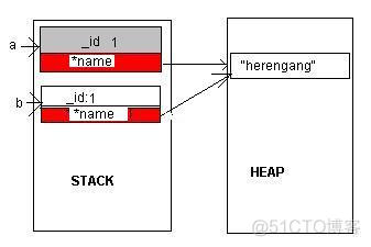 c++赋值运算符为什么要返回引用？_临时对象_02