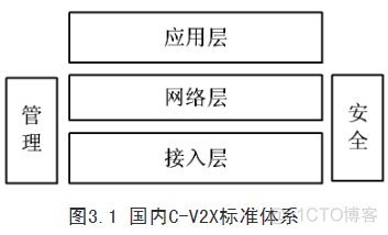 C-V2X_应用场景_04