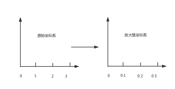 【HTML5】Canvas 实现放大镜效果_鼠标事件_05