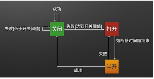 Hystrix断路器_信号量