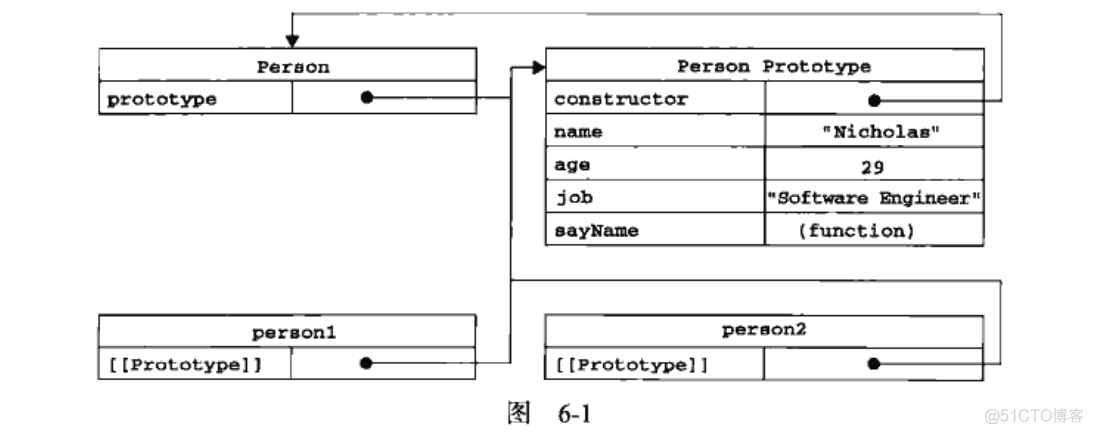 js prototype分析_其他_06