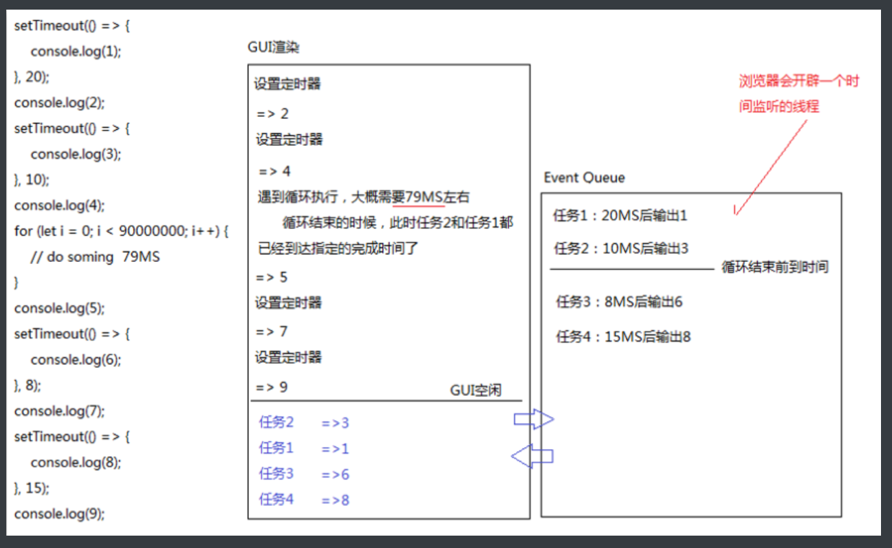 498 同步、异步编程，宏任务、微任务_ajax_03