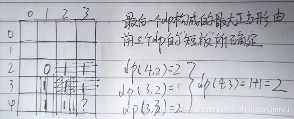 LeetCode221之最大正方形（相关话题：动态规划，暴力求解）_ide_05