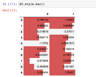 使用Pandas DataFrame输出报告_html_12