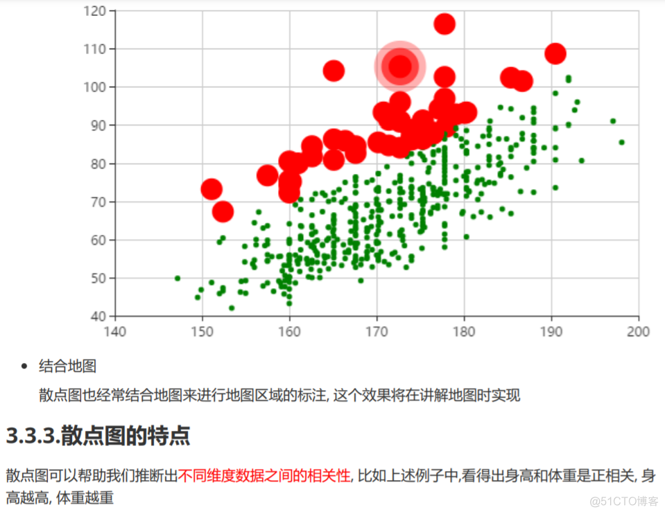 623 ECharts常用图表 散点图：实现步骤，气泡图，涟漪动画effectScatter，showEffectOn，rippleEffect，itemStyle_代码结构_15