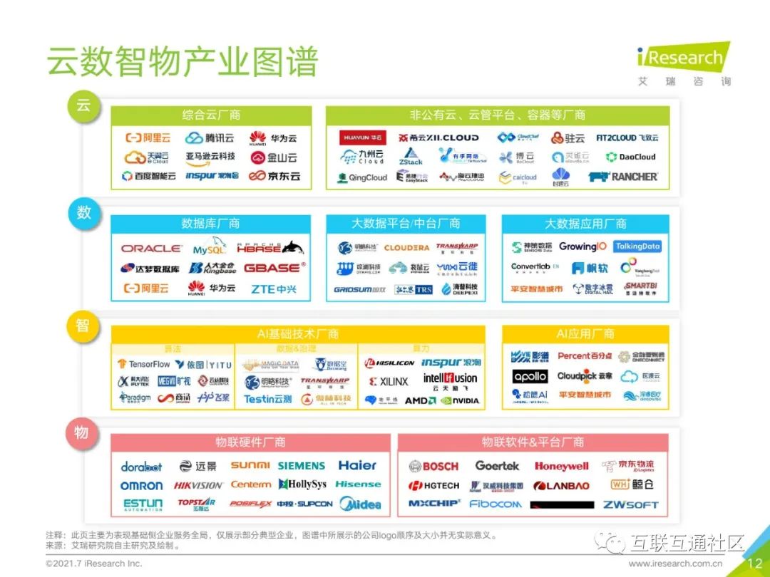 2021年中国企业服务研究报告 附下载_人工智能_13