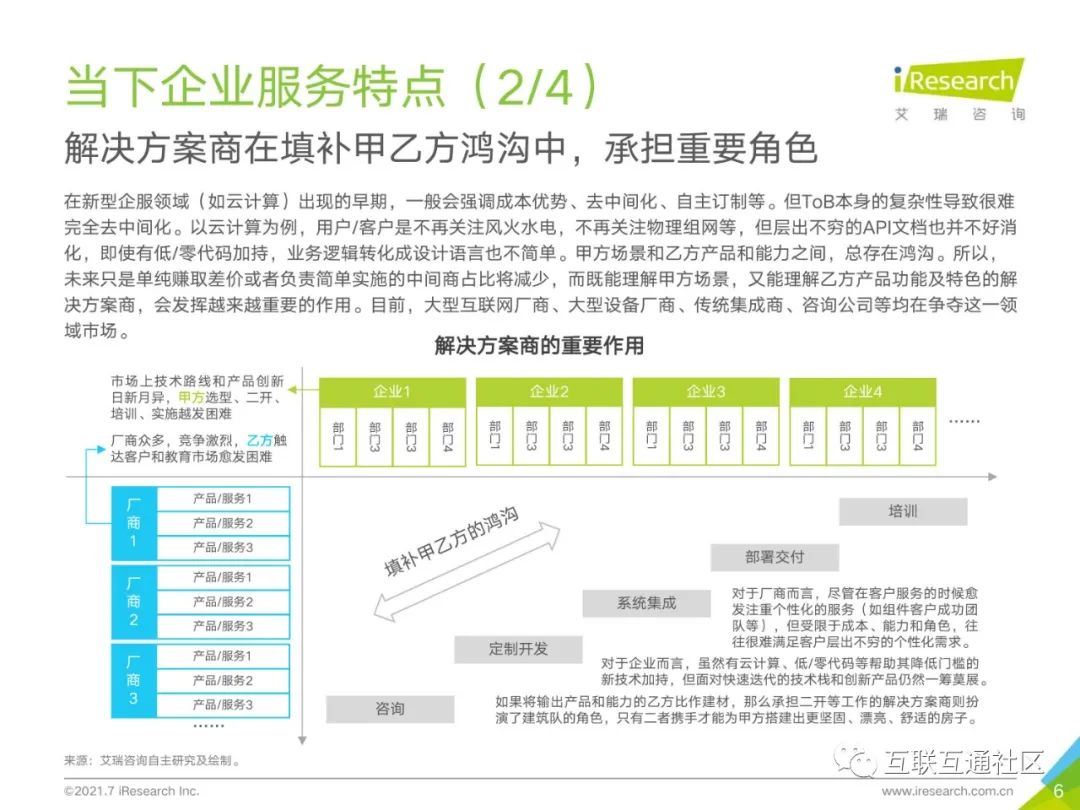 2021年中国企业服务研究报告 附下载_大数据_07