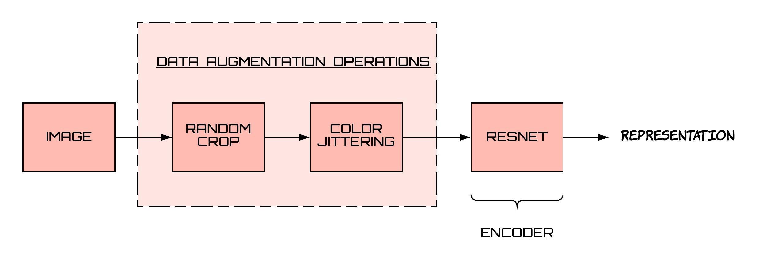 如何利用PyTorch中的Moco-V2减少计算约束_github_06