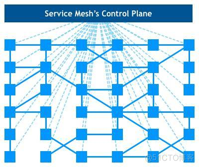 Service Meth and SideCar_html_05