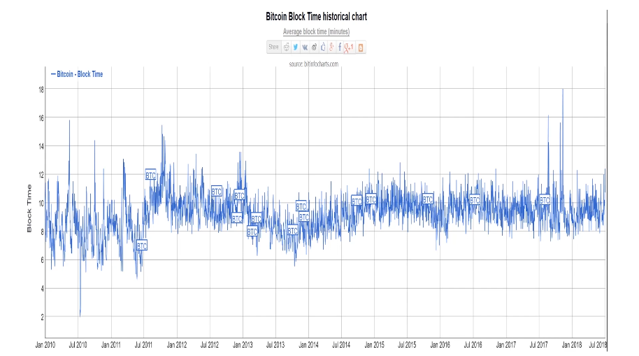 区块链技术与应用——BTC挖矿难度_微信_04