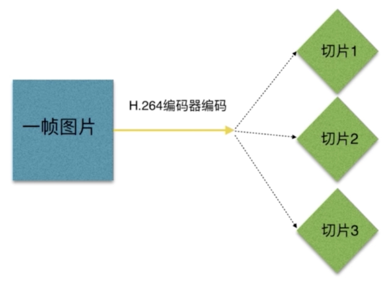 音视频与直播_参考帧_31