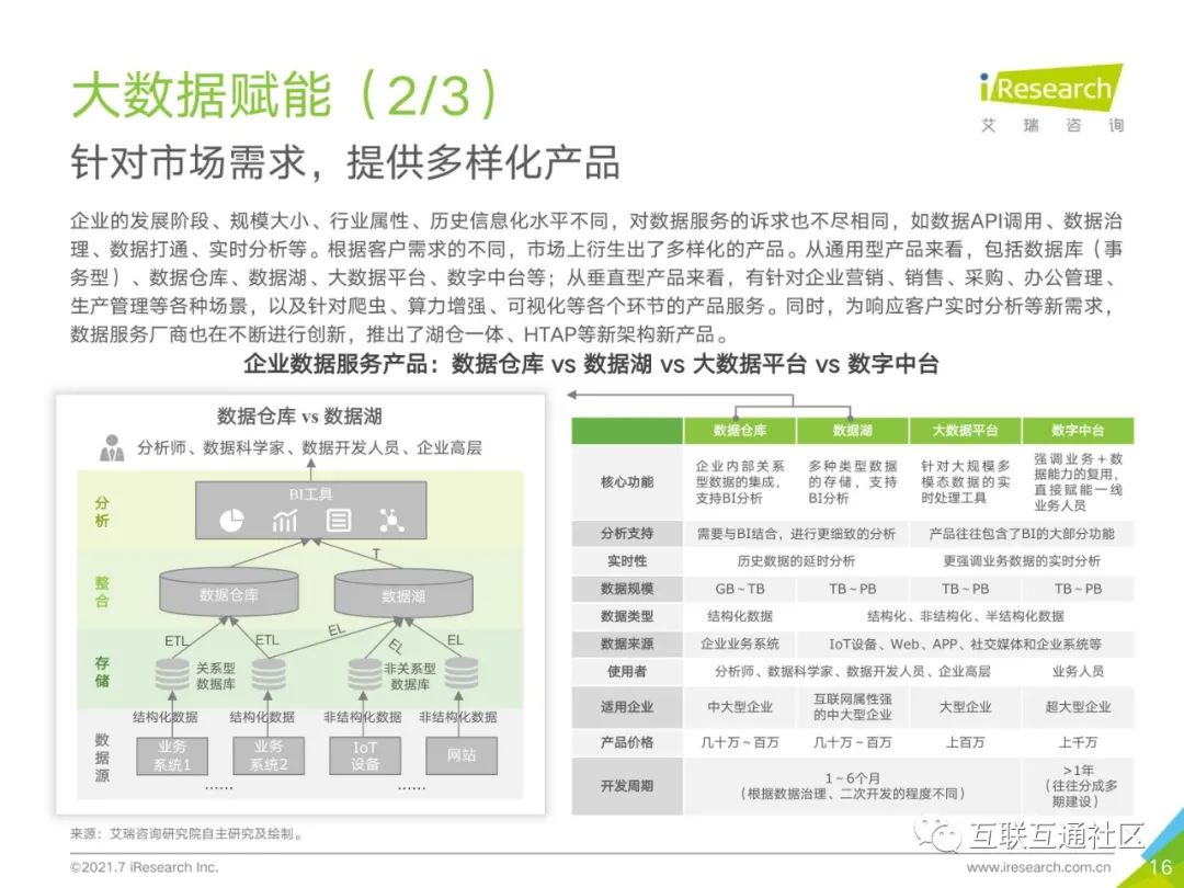 2021年中国企业服务研究报告 附下载_java_17