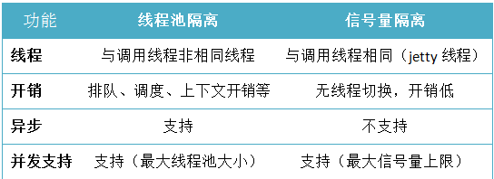 Hystrix断路器_sed_06