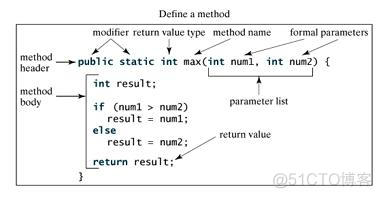 雷林鹏分享：Java 方法_局部变量